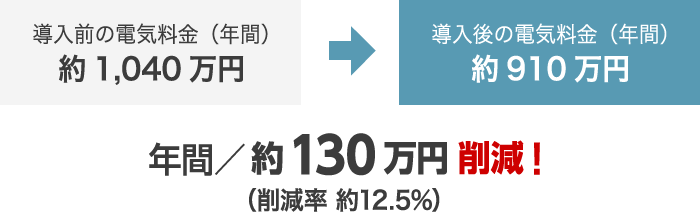 年間約130万円削減