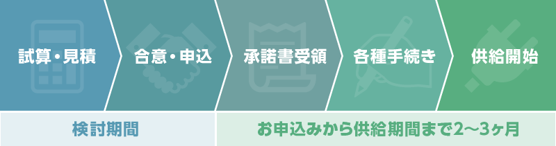 電力会社を切り替える流れ